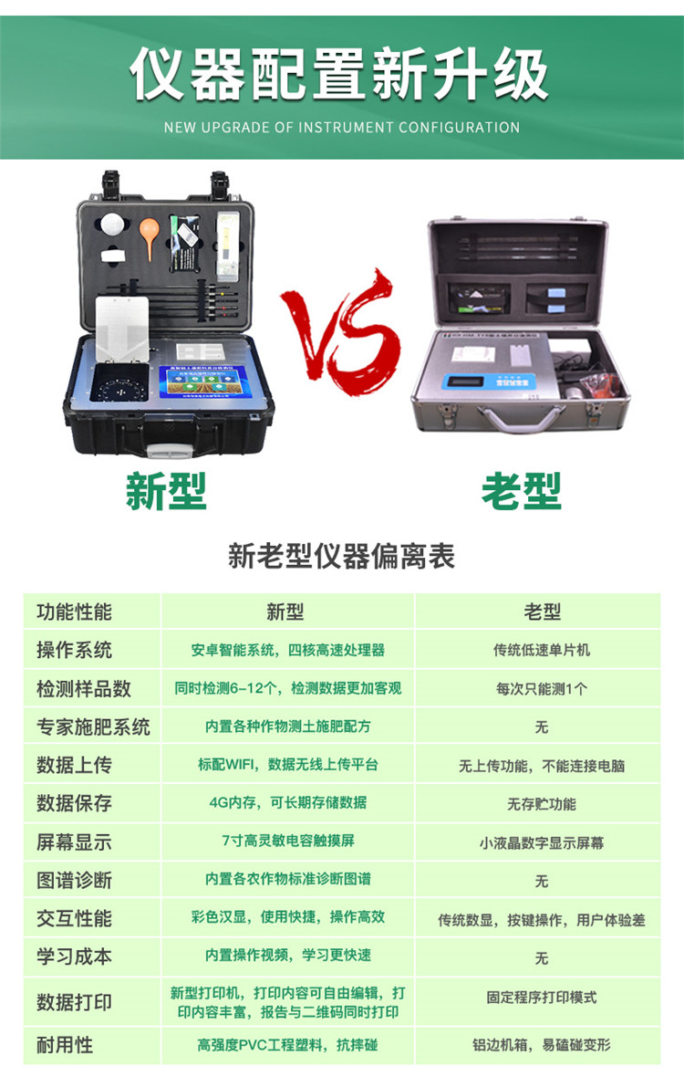 高智能土壤養分檢測儀怎么選？